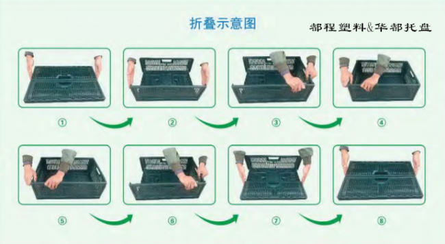 可折疊周轉箱產品特點-廊坊都程塑料有限公司